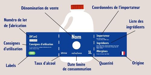 Infographie mentions légales étiquettes alimentaires 