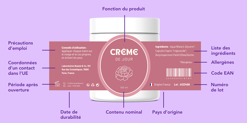 Mentions légales étiquettes cosmétiques 