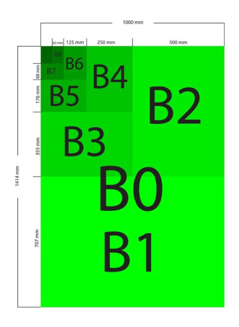 Formats De Papier A4, A0, Affiches... | Guide Complet